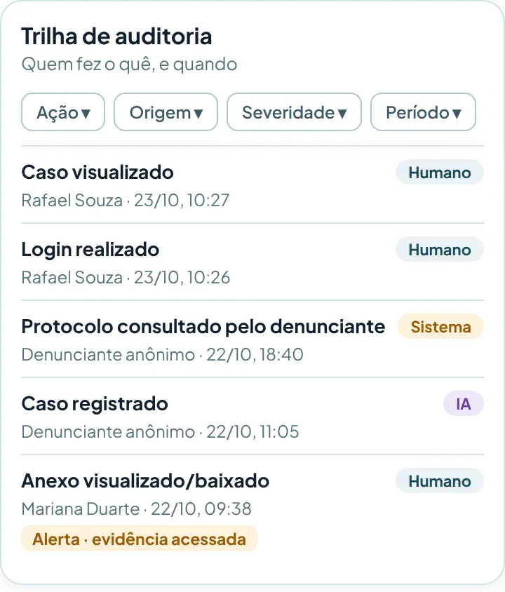 Trilha de auditoria do painel, com filtros e registros de quem fez o quê e quando, com a origem de cada ação (humano, IA ou sistema).